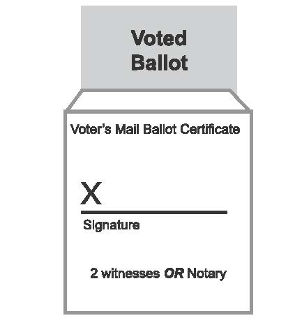 Rhode Island mail ballot